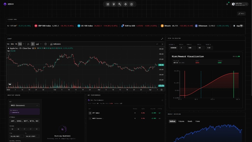 Argix Labs trading dashboard: charts, risk widgets, backtest engine, and live market data